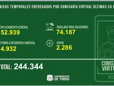 Comisaría Virtual ha entregado más de 3,5 millones de permisos de vacaciones: 74.187 en las últimas 24 horas