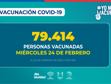 Más de 3,1 millones de personas se han vacunado contra el Covid-19 en Chile