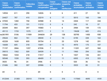 La pandemia no da tregua a la región de Valparaíso: 416 nuevos contagios y otros 12 decesos asociados al coronavirus