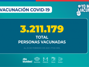 Más de 3,2 millones de personas se han vacunado contra el Covid-19 en Chile