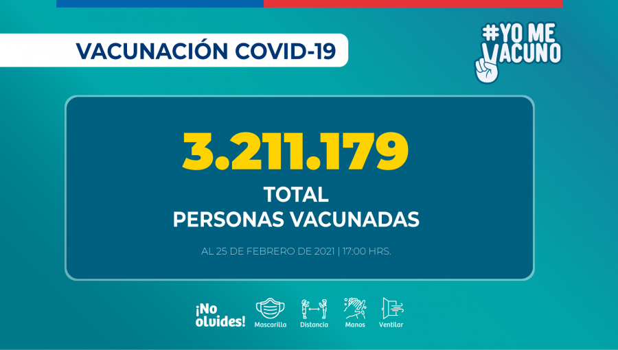 Más de 3,2 millones de personas se han vacunado contra el Covid-19 en Chile