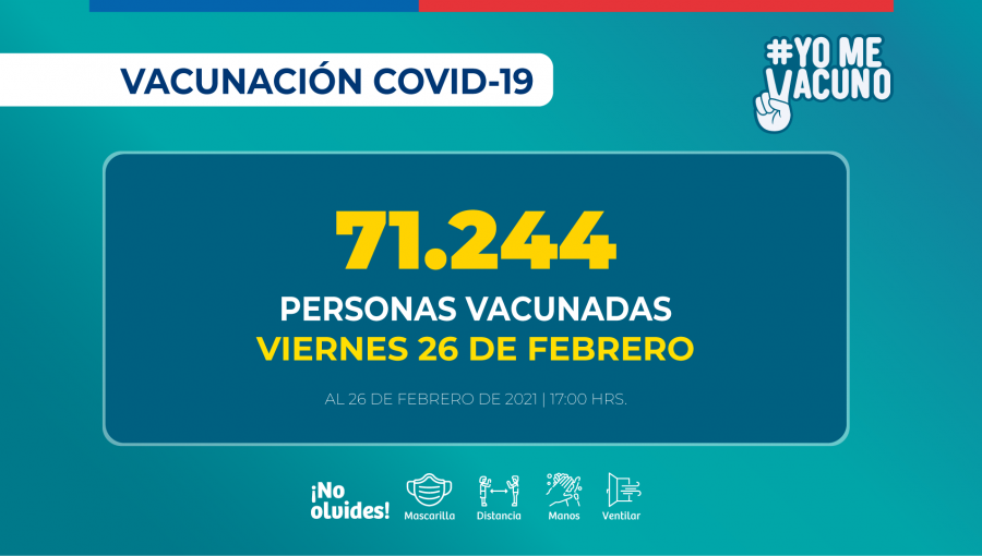 Más de 3,2 millones de personas se han vacunado contra el Covid-19 en Chile: 71.244 durante este viernes