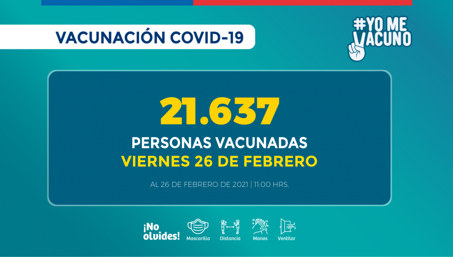 3.238.198 personas se han vacunado contra el Covid-19 a nivel nacional