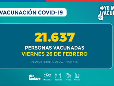 3.238.198 personas se han vacunado contra el Covid-19 a nivel nacional