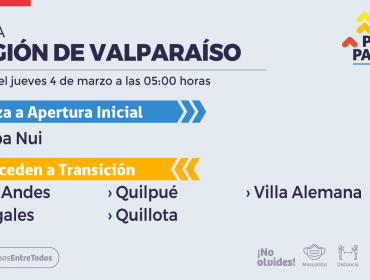 Rapa Nui avanza a «Apertura Inicial» a contar de las 5:00 horas de este jueves 4 de marzo