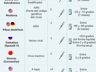 Estados Unidos aprueba la vacuna de una sola dosis de Johnson & Johnson