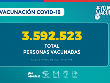 Cerca de 3,6 millones de personas se han vacunado contra el Covid-19 a nivel nacional