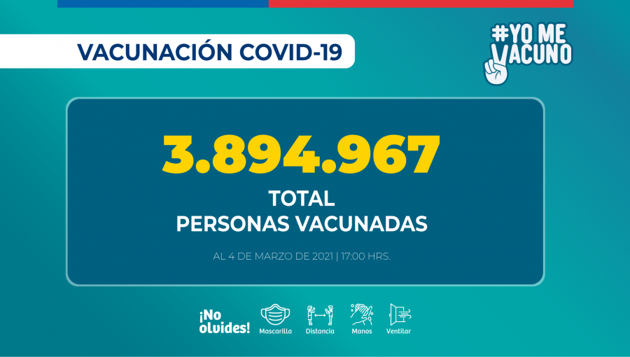 Cerca de 3,9 millones de personas se han vacunado contra el Covid-19 a nivel nacional