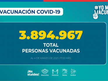 Cerca de 3,9 millones de personas se han vacunado contra el Covid-19 a nivel nacional