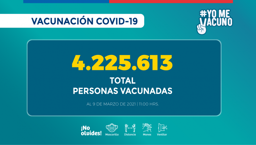 Más de 4.2 millones de personas se han vacunado contra el Covid-19 en Chile