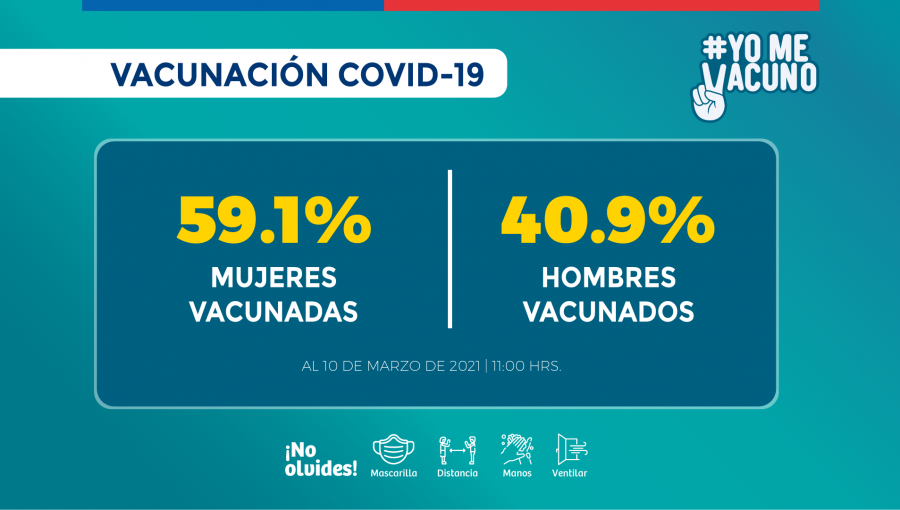 Más de 4.3 millones de personas se han vacunado contra el Covid-19 en Chile