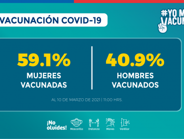 Más de 4.3 millones de personas se han vacunado contra el Covid-19 en Chile