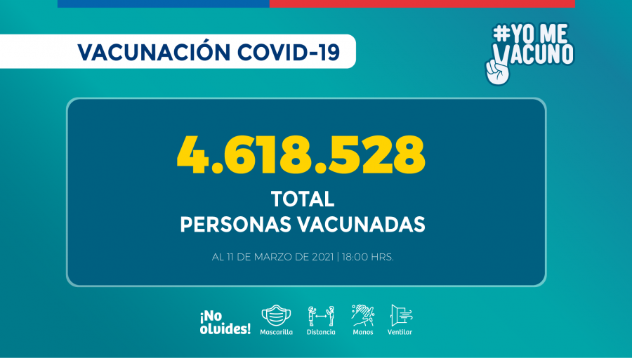 Más de 4.6 millones de personas han recibido la vacuna contra el Covid-19 a nivel nacional