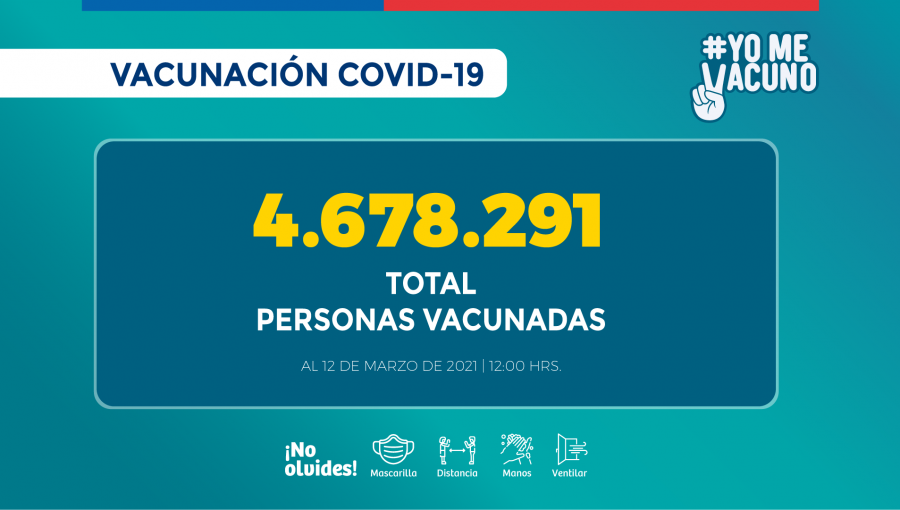 Más de 4.6 millones de personas se han vacunado contra el Covid-19 en Chile