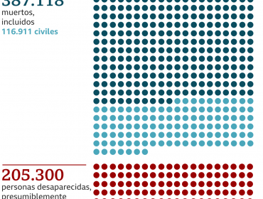 Guerra en Siria: 10 datos alarmantes en el décimo aniversario de la contienda