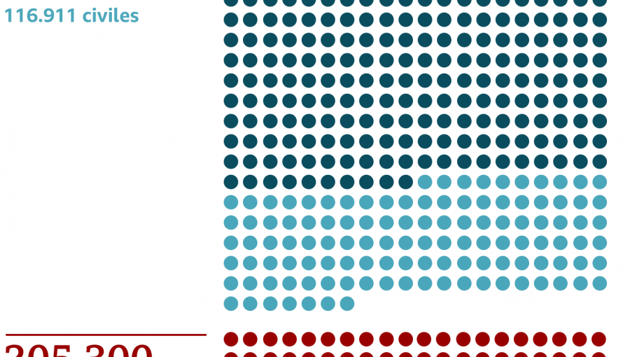 Guerra en Siria: 10 datos alarmantes en el décimo aniversario de la contienda