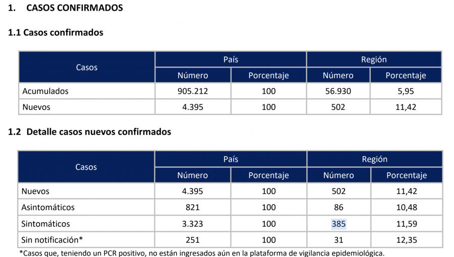 La región más contagiosa: Valparaíso llega a positividad del 16,5% en las últimas 24 horas