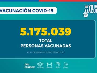 Más de 5.1 millones de personas se han vacunado contra el Covid-19 en Chile