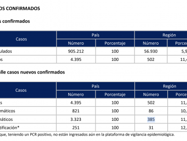 La región más contagiosa: Valparaíso llega a positividad del 16,5% en las últimas 24 horas