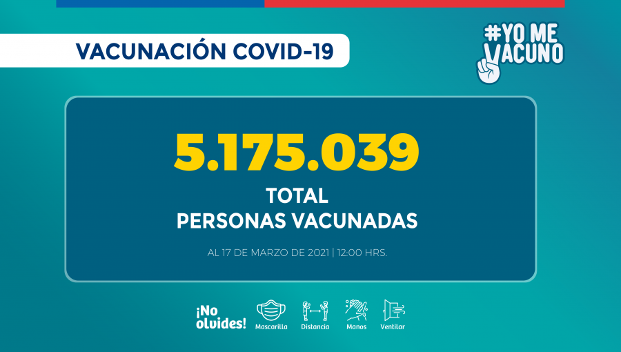 Más de 5.1 millones de personas se han vacunado contra el Covid-19 en Chile