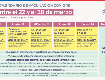 Conozca acá el calendario de vacunación contra el Covid-19 del 22 al 26 de marzo