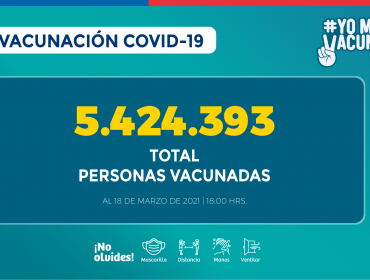 Más de 5.4 millones de personas han recibido la vacuna contra el Covid-19 a nivel nacional