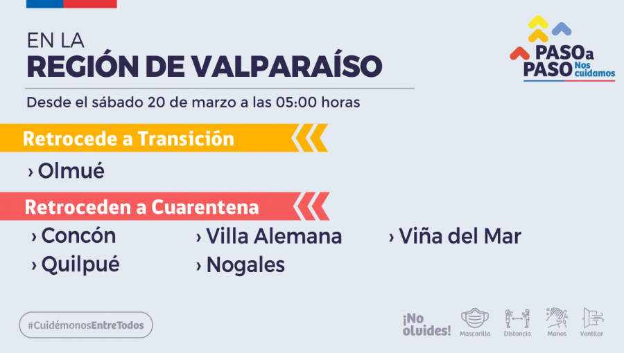 «Cuarentena» en todo el Gran Valparaíso: Anuncian retroceso a Fase 1 en Viña del Mar, Quilpué, Concón y Villa Alemana