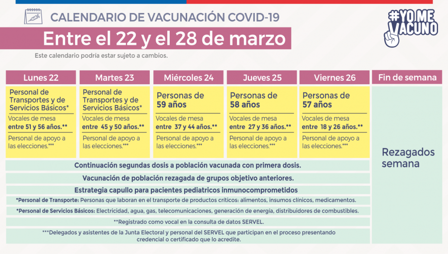 Conozca acá el calendario de vacunación contra el Covid-19 del 22 al 26 de marzo