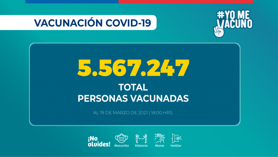 Más de 5.5 millones de personas han recibido la vacuna contra el Covid-19 a nivel nacional