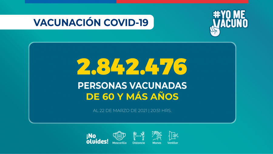 Más de 5.7 millones de personas han recibido la vacuna contra el Covid-19 a nivel nacional