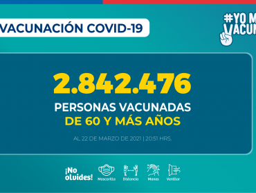 Más de 5.7 millones de personas han recibido la vacuna contra el Covid-19 a nivel nacional