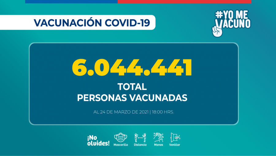 Más de 6 millones de personas han recibido la vacuna contra el Covid-19 a nivel nacional