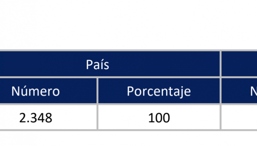 Valparaíso es la tercera región que más camas críticas tiene ocupadas en el país: 183 personas en UCI