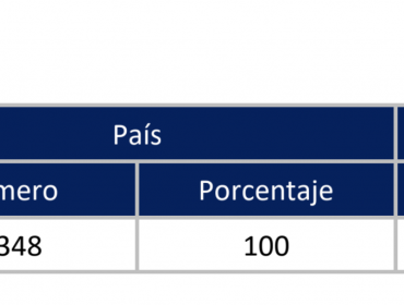 Valparaíso es la tercera región que más camas críticas tiene ocupadas en el país: 183 personas en UCI