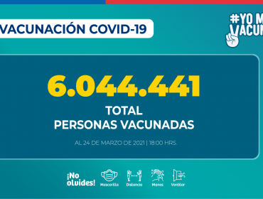 Más de 6 millones de personas han recibido la vacuna contra el Covid-19 a nivel nacional