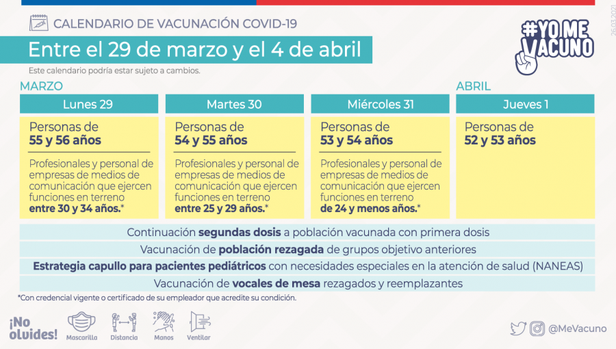 Conozca acá el calendario de vacunación contra el coronavirus del 29 de marzo al 1 de abril