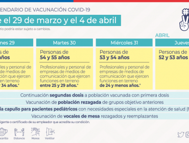 Conozca acá el calendario de vacunación contra el coronavirus del 29 de marzo al 1 de abril