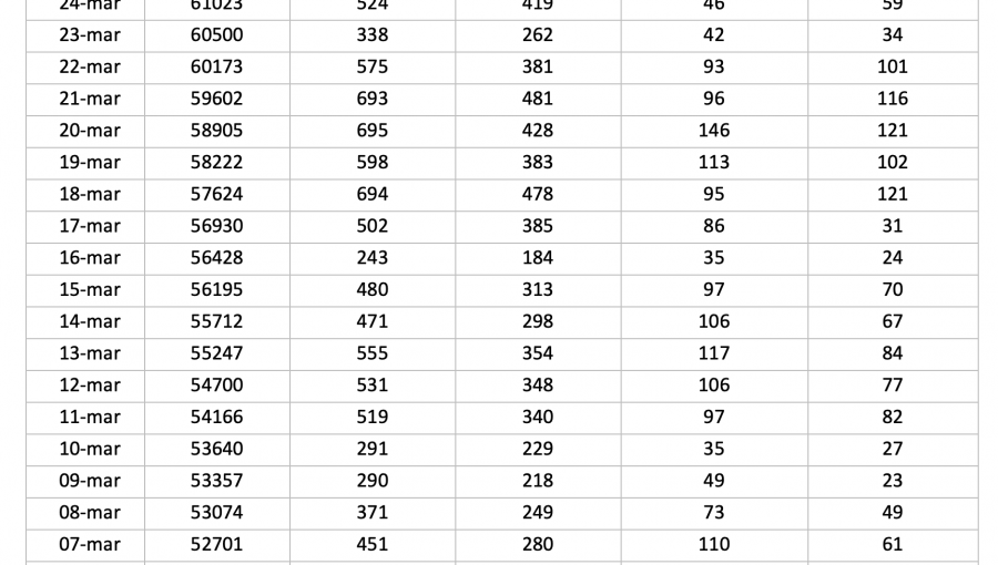 Las peores 48 horas de la pandemia: Región de Valparaíso reporta 737 casos nuevos y positividad por sobre la media nacional