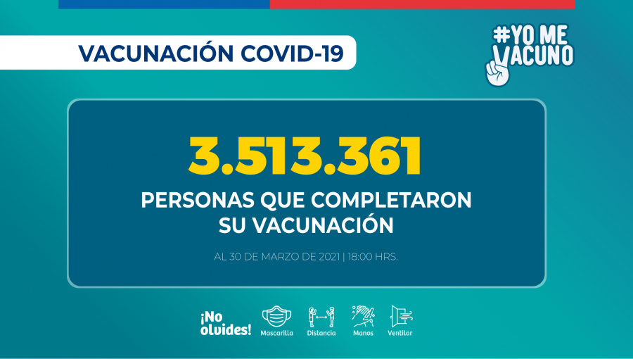 Más de 6.6 millones de personas han recibido la vacuna contra el Covid-19 a nivel nacional