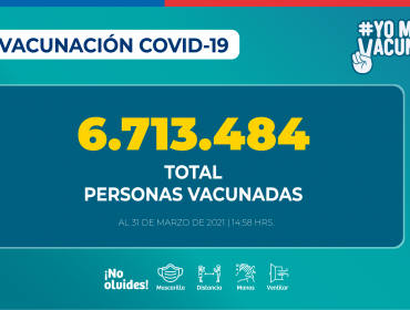 Más de 6.7 millones de personas han recibido la vacuna contra el Covid-19 en Chile