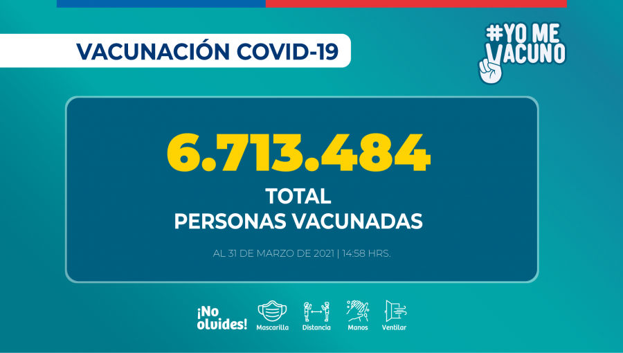 Más de 6.7 millones de personas han recibido la vacuna contra el Covid-19 en Chile