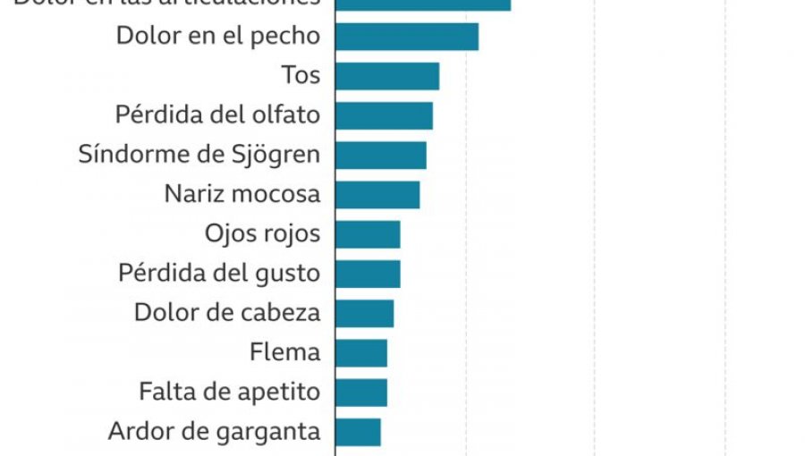 Tres datos que explican por qué el Covid-19 afecta de manera diferente a hombres y mujeres