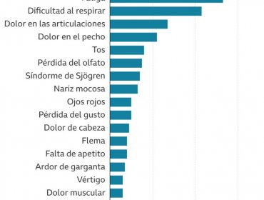 Tres datos que explican por qué el Covid-19 afecta de manera diferente a hombres y mujeres