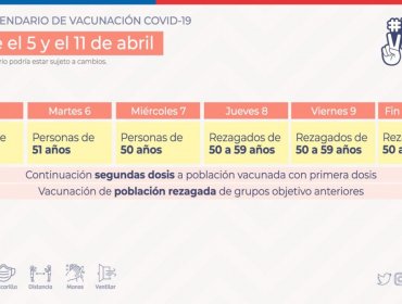 Revise acá el calendario de vacunación contra el coronavirus del lunes 5 al domingo 11 de abril