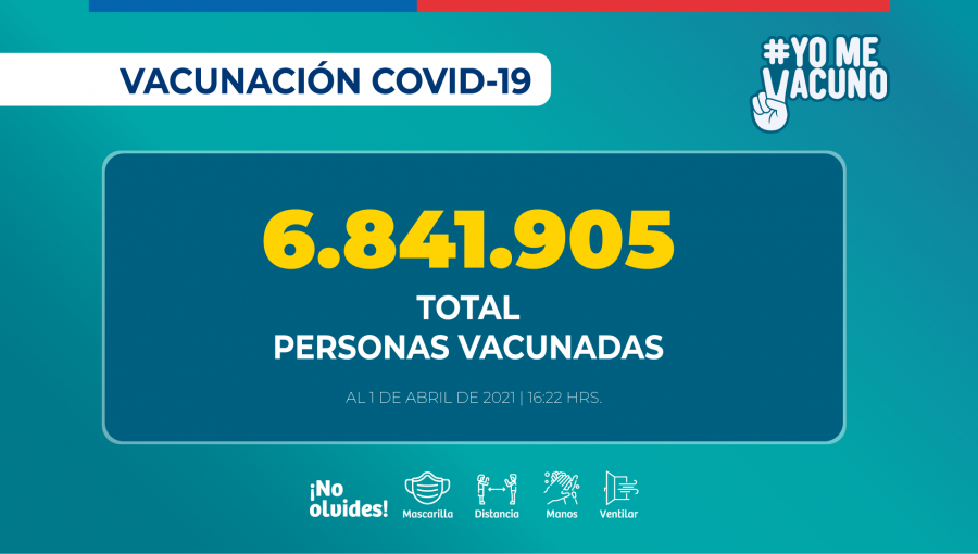 Más de 6.8 millones de personas han recibido la vacuna contra el Covid-19 a nivel nacional