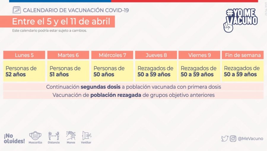 Revise acá el calendario de vacunación contra el coronavirus del lunes 5 al domingo 11 de abril