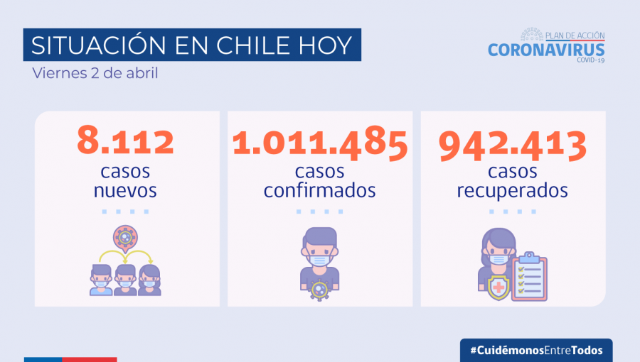 Récord histórico del Covid en Chile: Minsal informa de 8 mil nuevos casos en las últimas 24 horas