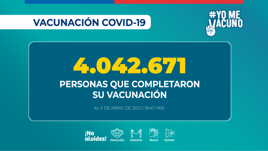 Más de 7 millones de personas han recibido la vacuna contra el Covid-19 a nivel nacional