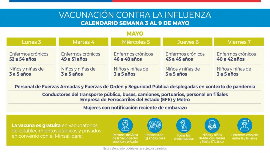 Conozca el calendario completo del proceso de vacunación contra la influenza