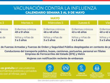 Conozca el calendario completo del proceso de vacunación contra la influenza